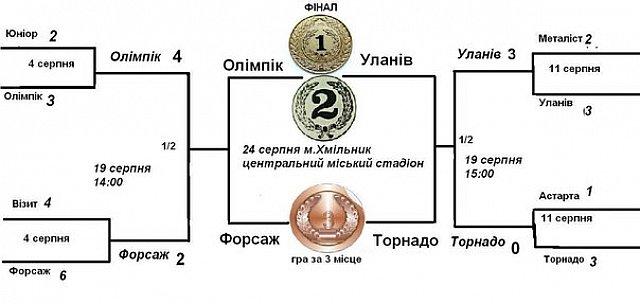 24 серпня - фінали!
