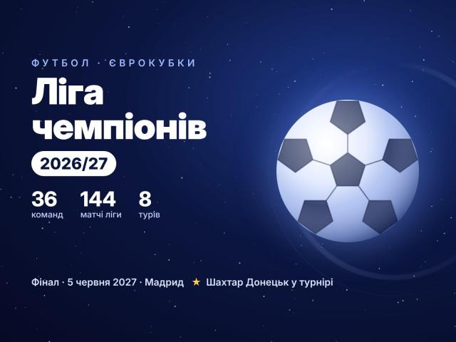 Ліга чемпіонів УЄФА 2026/27