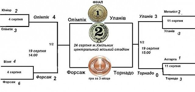24 серпня - фінали!