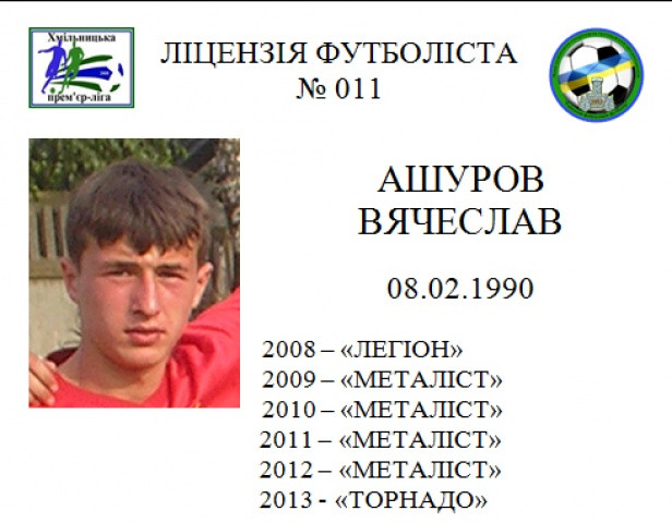 Що таке Ліцензія футболіста, її функції та переваги.