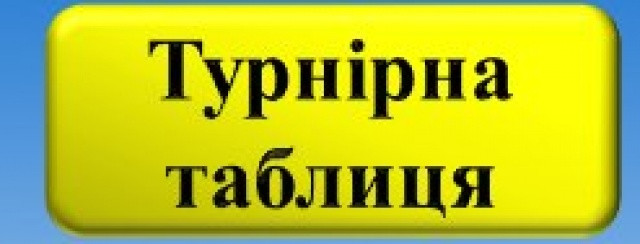 Склади груп